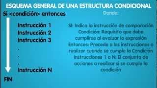 Guia 3 Leccion 1 Estructuras Algorítmicas Parte 2  Continuación [upl. by Prendergast]