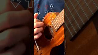 Twenty One Pilots Ride Ukulele Tutorial [upl. by Schaffel]