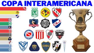 Campeões da Copa Interamericana 1968  1998  Interamerican Cup [upl. by Melmon799]