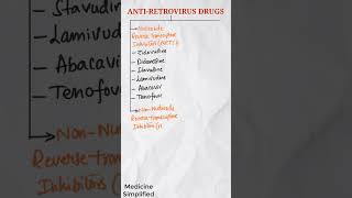 Antiretroviral Drugs  Antiretroviral Drugs  Classification of Antiretroviral drugs [upl. by Guillemette304]