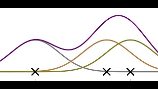 The Histogram and Kernel Density Estimation [upl. by Jessalin219]