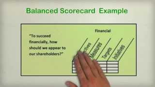 Introduction to Balanced Scorecard and Measurement tools [upl. by Aurea309]