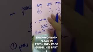 THROMBOPROPHYLAXIS IN PREGNANCY RCOG GUIDELINES PART 5 [upl. by Ailad]