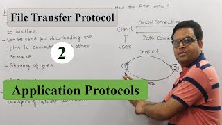 File Transfer Protocol FTP in Computer Networks Hindi  Application Layer Protocols [upl. by Mohammad]