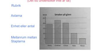 Stapeldiagram [upl. by Deanna]