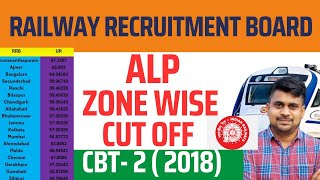 RRB ALP CUT OFF ZONE WISE 2018 ALP CBT2 CUT OFF 2018  ALP PREVIOUS YEAR FINAL CUT OFF 2018 [upl. by Nangatrad635]