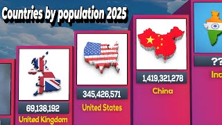 Countries by Population 2024 Most populated country in the world populated country 3DCompare [upl. by Ano12]