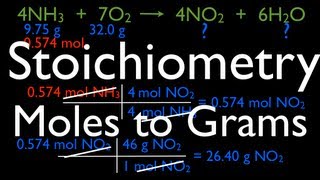 Chemical Reactions 8 of 11 Stoichiometry Moles to Grams [upl. by Inigo]