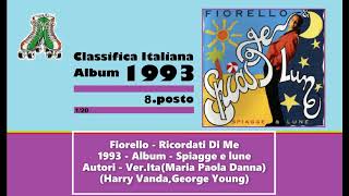 1993  Fiorello  Ricordati Di Me [upl. by Kcolttam]