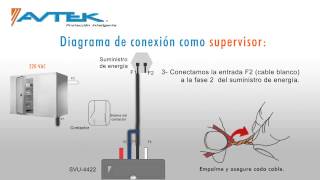 Tutorial de instalación SVU4422  220VAC Modo Supervisor [upl. by Jacobsohn534]