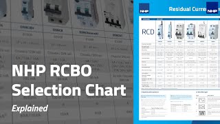 NHP RCBO Selection Chart  Explained [upl. by Larok]