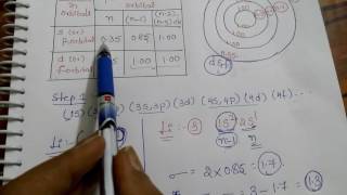 Trick for Slaters Rule calculation of screening constant and effective nuclear charge [upl. by Apgar]