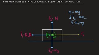 Static and Kinetic Coefficient of Friction 1 [upl. by Ardnekan]