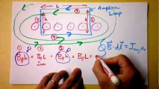 Amperes Law Example for a Solenoid  Doc Physics [upl. by Noside]