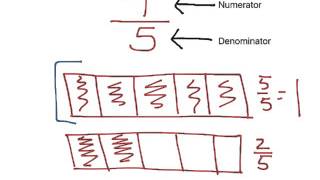 4th Grade Math Fractions  Converting Improper Fractions to Mixed Numbers wModel NF [upl. by Lewej]