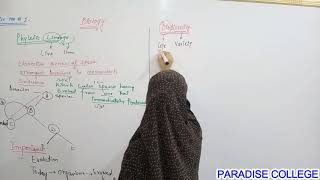 Phyletic Lineage LEC12 Ch1 Introduction to Biology CLASS 11 BIOLOGY [upl. by Annaes]