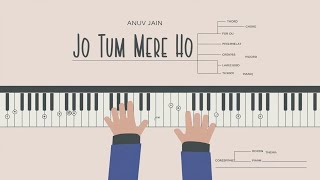 Jo tum mere ho piano tutorial piano420youtubevideo viraltrending [upl. by Irbua912]