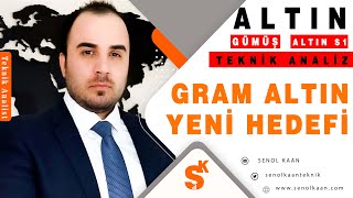 ALTIN ANALİZİ ALTIN S1 ANALİZİ GÜMÜŞ ANALİZİ [upl. by Harwell]