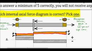 Internal Axial Force Diagram  Exam Problem F13 Loquat [upl. by Akirehs]