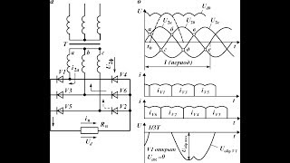 Трехфазные выпрямители [upl. by Jeana]
