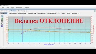 Расшифровываем вкладку ОТКЛОНЕНИЕ в ГБО [upl. by Tsuda]