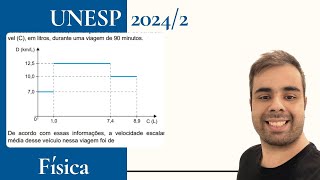 UNESP 20242  O computador de bordo de um automóvel exibe no painel informações como velocidade [upl. by Zimmer]