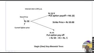 SINGLE STEP BINOMIAL OPTION PRICING MODEL ALONGWITH GENERALISED FORMULA FORMATION AND APPLICATION [upl. by Danika]