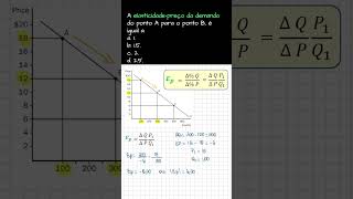 Elasticidade  Preço Demanda  Exercício Resolvido shorts [upl. by Atikat]