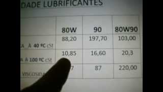 ENTENDA A VISCOSIDADE DOS LUBRIFICANTES [upl. by Amilah]