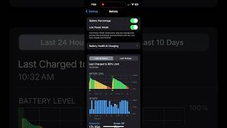 iPhone 15 Battery Health after 1 year 93 Remaining [upl. by Enelehcim]