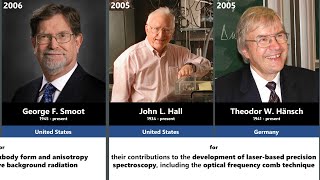 All Nobel laureates in Physics in History [upl. by Susej]