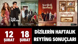 Yalı Çapkını İnci Taneleri Kızılcık Şerbeti Gönül Dağı  DİZİLERİN HAFTALIK REYTİNG SONUÇLARI [upl. by Ikuy]