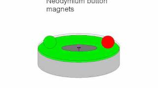 homopolar magnet motor the concept of building [upl. by Marwin]