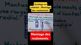 Guidage en rotation montage des roulements dessin industriel dessin technique indiamaroo movies [upl. by Okiron309]