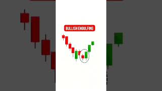 ZERODHA Desktop SiteHow To Identify Candlestick Patterns Over Chart  nifty nse [upl. by Aileduab]