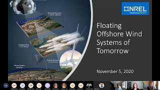 Floating Offshore Wind Systems of Tomorrow [upl. by Bailar]