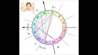 Famous Horoscopes PewDiePie Astrology [upl. by Marcin]