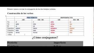 Contraste del pretérito y del imperfecto en español [upl. by Caneghem]