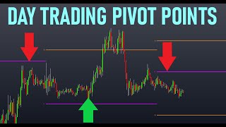 My Pivot Point Trading Strategy BANKS 14K [upl. by Etz]