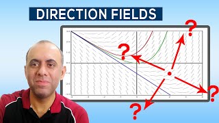 How to draw a Direction Field and a Solution Curve for First Order Linear Differential Equations [upl. by Htir]