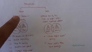 Wireless Communication  Call Handoff Process  In Short  IPU Exam  Get Set Study [upl. by Sordnaxela]