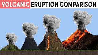 Biggest Volcano Eruption Comparison  Volcano Eruption Size [upl. by Eul]