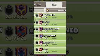 Our CLANS 50 war strike in CLASH OF CLANS [upl. by Anaujnas932]