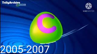 CBBC logo history [upl. by Rider]