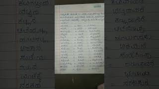 Tatpurusha samasa examples in kannada [upl. by Dewees]