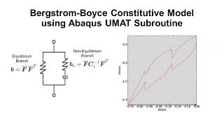 Implementation of the BergstromBoyce Constitutive Model using Abaqus UMAT Subroutine [upl. by Weismann928]