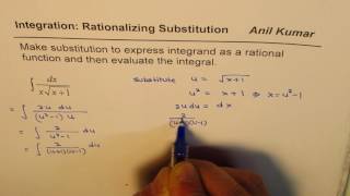 Concept to Integrate by Rationalisation and Substitution [upl. by Sac602]