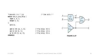 Introduction to Verilog and VHDL Programming VTUDDCO2022scheme [upl. by Sikorski]