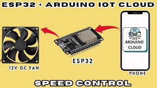 Control Your Fan With WiFi [upl. by Retsof754]