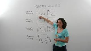 4 Basic Types of Cluster Analysis used in Data Analytics [upl. by Chessy]